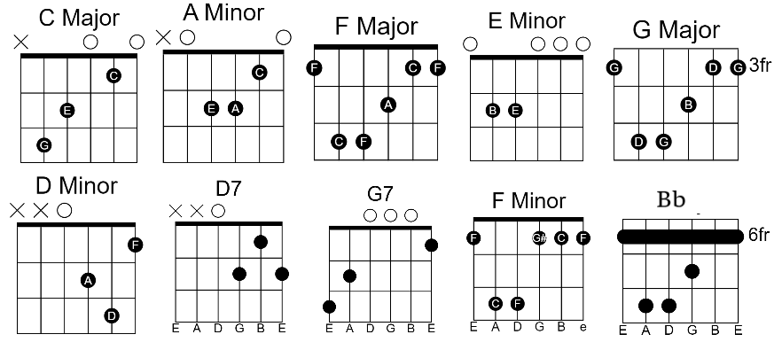 When I Was Your Man Easy Guitar Chords By Bruno Mars 00 - GUITAR KNOWLEDGE