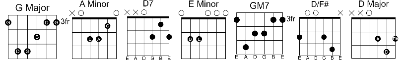 Wish You Were Gay Wish You Were Gay Guitar Chords