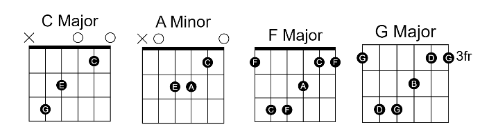 The Beatles - Let It Be The Beatles - Let It Be Guitar Chords