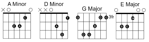 Baby Teeth Guitar Chords By Bowie Bugs