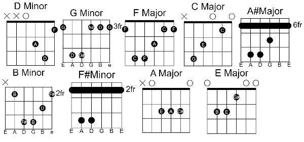 Bad Habits Perfect Guitar Chords By Shaun 00 - GUITAR KNOWLEDGE