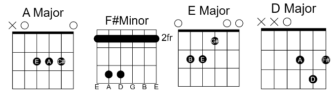 Beautiful Girl Easy Guitar Chords By Kwon Jeong Yeol 00 - Guitar Knowledge