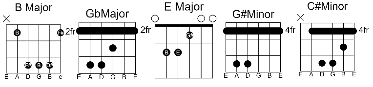 Black Bathing Suit Black Bathing Suit Guitar Chords