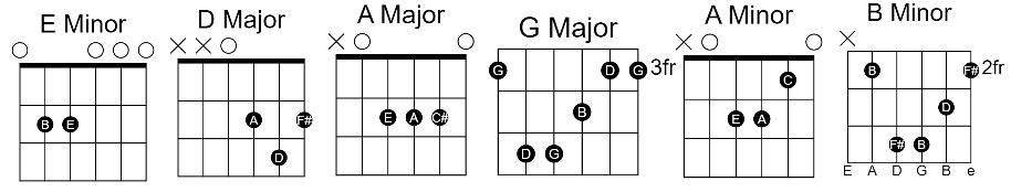 bol na halke halke Bol Na Halke Halke Guitar Chords