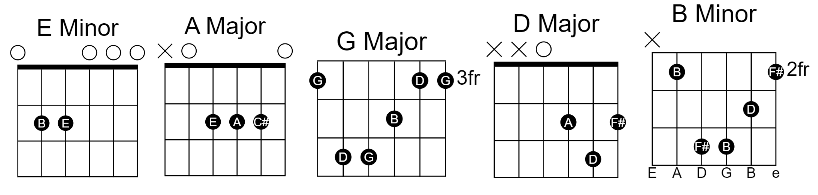 Cardigan Taylor Swift Perfect Guitar Chords 00 - GUITAR KNOWLEDGE