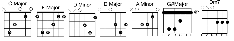 Cold Sweets Guitar Chords