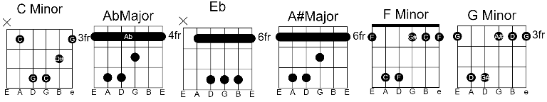 Crazy Bird Crazy Bird Guitar Chords By Wild Child