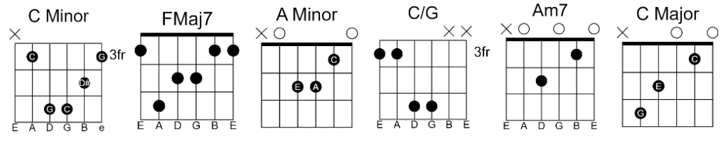 Dancing With Our Hands Tied Dancing With Our Hands Tied Guitar Chords