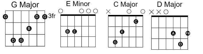 Fast Car Lyrics with Chords