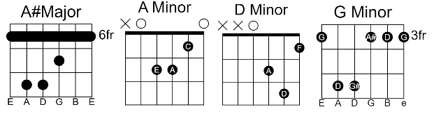 die for you Die for You Guitar Chords by The Weeknd