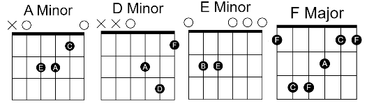 Dollhouse Guitar Chords By Melanie Martinez