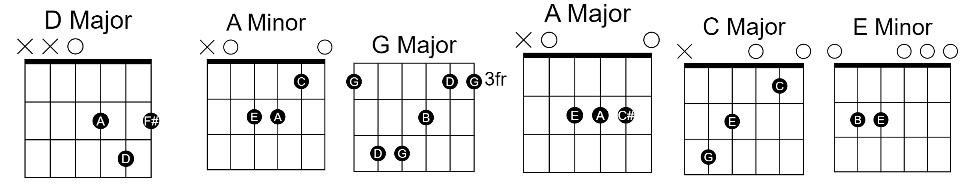 ek ajnabee haseena se Ek Ajnabee Haseena Se Guitar Chords