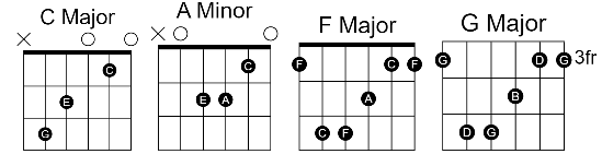 I Have Questions I Have Questions Guitar Chords by Camila Cabello