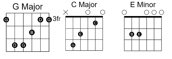 body jordan suaste Body Jordan Suaste Guitar Chords