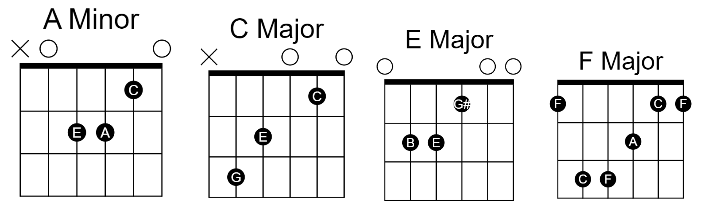 Kill Em With Kindness Guitar Chords