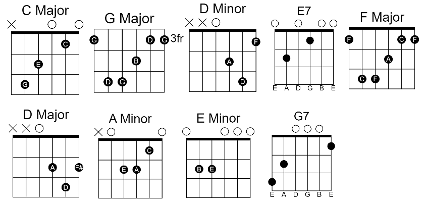 Marry Me Easy Guitar Chords By Meghan Trainor 00 - GUITAR KNOWLEDGE