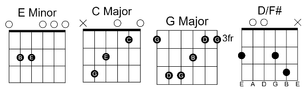 Poker Face Easy Guitar Chords By Lady Gaga 00 - GUITAR KNOWLEDGE