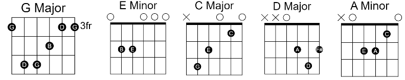 sanam re Sanam Re Guitar Chords