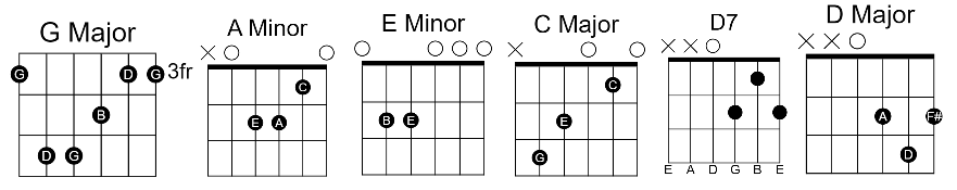 Shot Thru The Heart Guitar Chords by TWICE