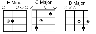 Tera Mera Rishta Purana Easy Guitar Chords 00 - GUITAR KNOWLEDGE