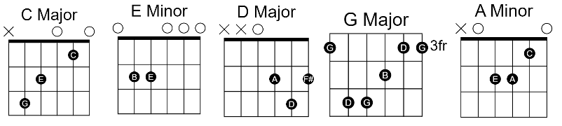 Too Little Too Late Easy Chords By JoJo 00 - GUITAR KNOWLEDGE