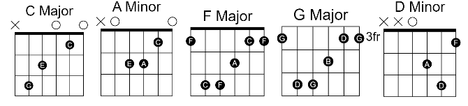 Too Much To Ask Too Much To Ask Guitar Chords By Niall Horan