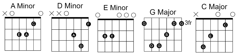 Turn It Up Easy Guitar Chords By Twice 00 - GUITAR KNOWLEDGE