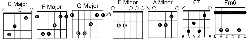 Venice Bitch Venice Bitch Guitar Chords by Lana Del Rey