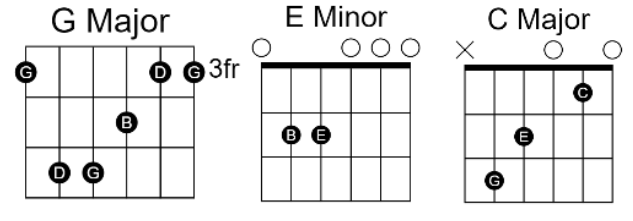 work from home Work From Home Guitar Chords By Fifth Harmony