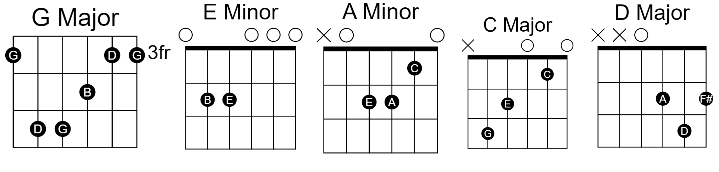 Mere Samne Wali Khidki Guitar Chords