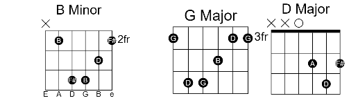 Just The Way You Are Guitar Chords By Bruno Mars Easy Chords 00 