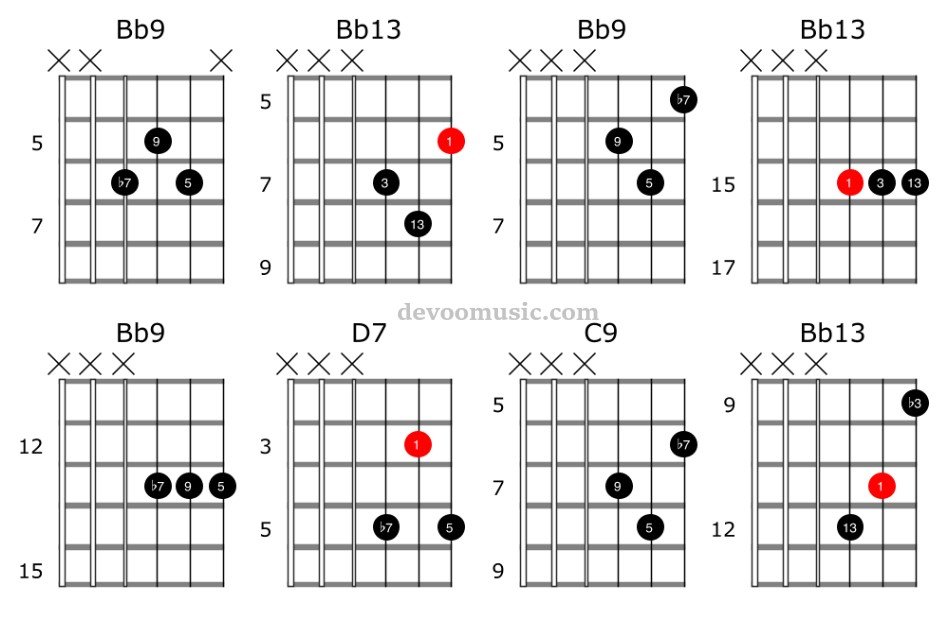 The Chicken Guitar Transcription The Chicken guitar transcription